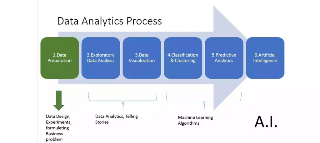 Best Data Interpretation Format to Start Working On