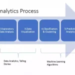 Best Data Interpretation Format to Start Working On